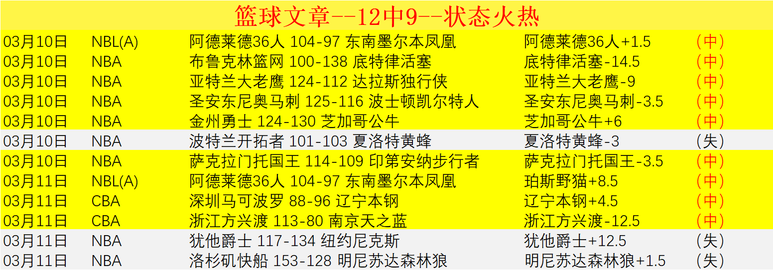 常规赛,浙江方兴迎,战九台农商,广州赛马场,赛程安排,赛果查询,马匹资料,比赛分析