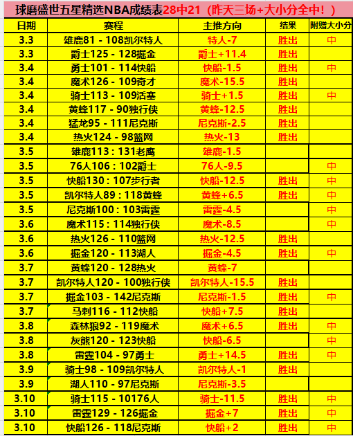 CBA,广东东阳光,战胜四川丰,广州赛马场,赛程安排,赛果查询,马匹资料,比赛分析