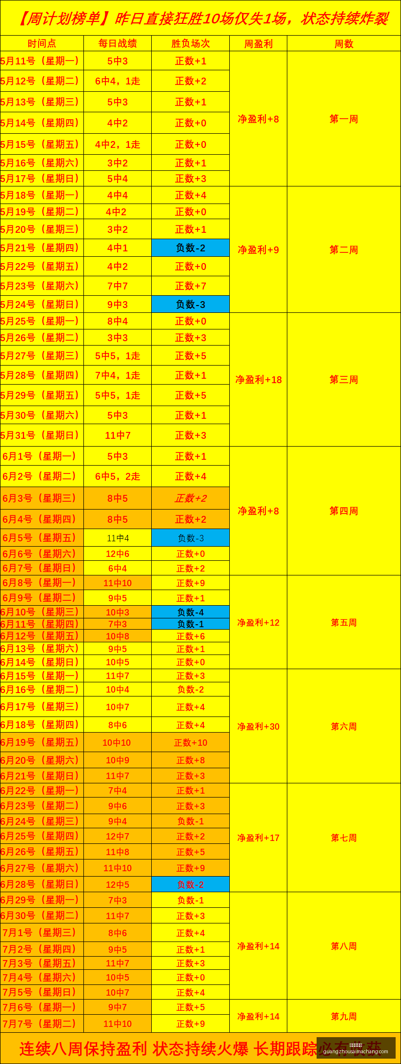 广州赛马场,赛程安排,赛果查询,广州赛马场,赛程安排,赛果查询,马匹资料,比赛分析