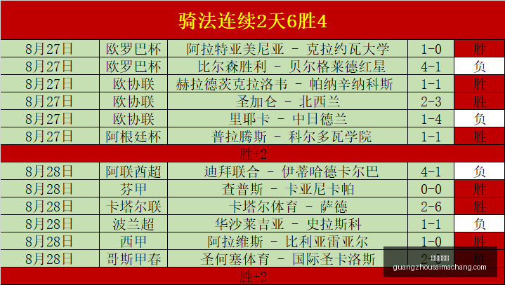 国安外援达,万被官方处,场禁赛,广州赛马场,赛程安排,赛果查询,马匹资料,比赛分析