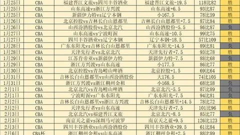1月12日CBA常规赛：北控挑战广东